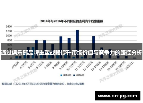 通过俱乐部品牌重塑战略提升市场价值与竞争力的路径分析