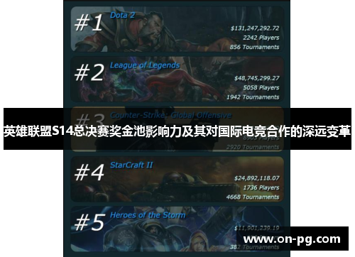 英雄联盟S14总决赛奖金池影响力及其对国际电竞合作的深远变革
