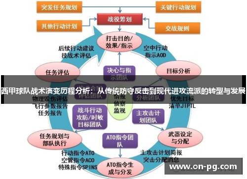 西甲球队战术演变历程分析：从传统防守反击到现代进攻流派的转型与发展